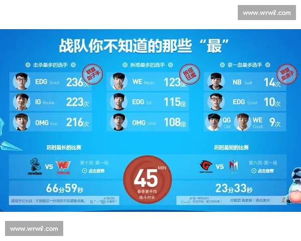 电竞比赛分析与策略探讨 深度解读战队表现与选手数据背后的决策逻辑
