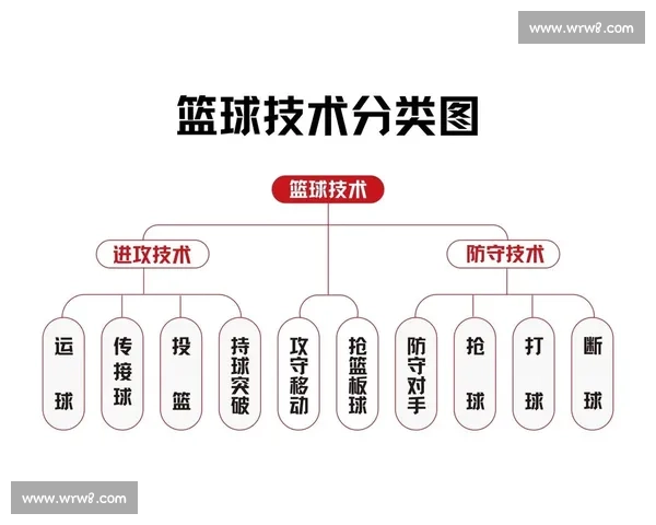 篮球产业快速发展新趋势与未来潜力探析
